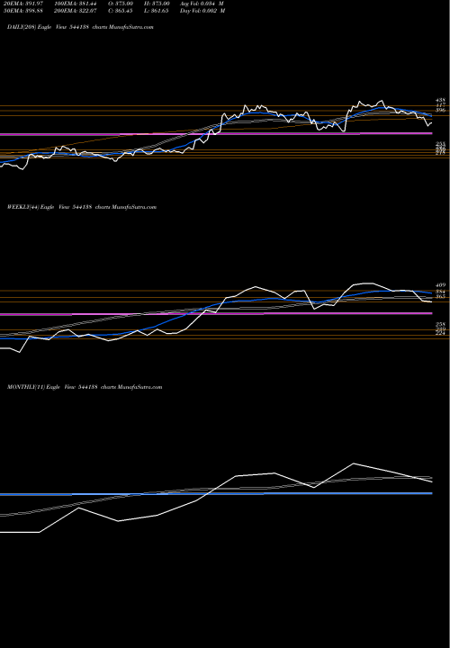 Trend of Jgchem 544138 TrendLines JGCHEM 544138 share BSE Stock Exchange 