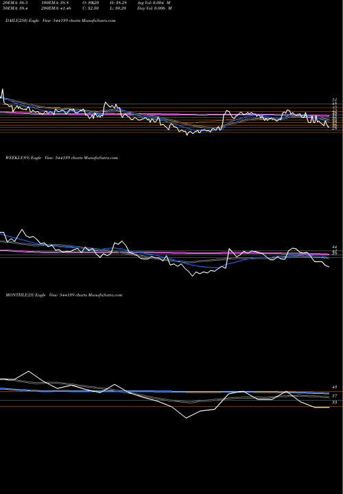 Trend of Koura 544139 TrendLines KOURA 544139 share BSE Stock Exchange 