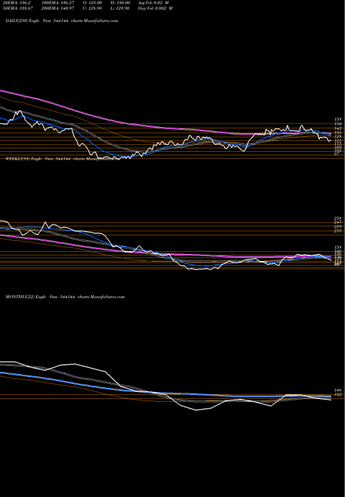 Trend of Pvsl 544144 TrendLines PVSL 544144 share BSE Stock Exchange 