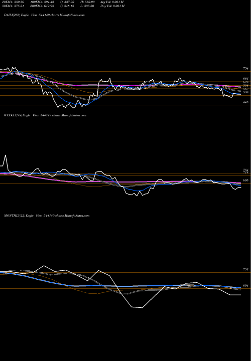 Trend of Krystal 544149 TrendLines KRYSTAL 544149 share BSE Stock Exchange 