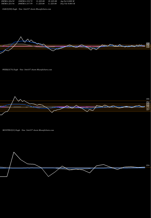 Trend of Vruddhi 544157 TrendLines VRUDDHI 544157 share BSE Stock Exchange 