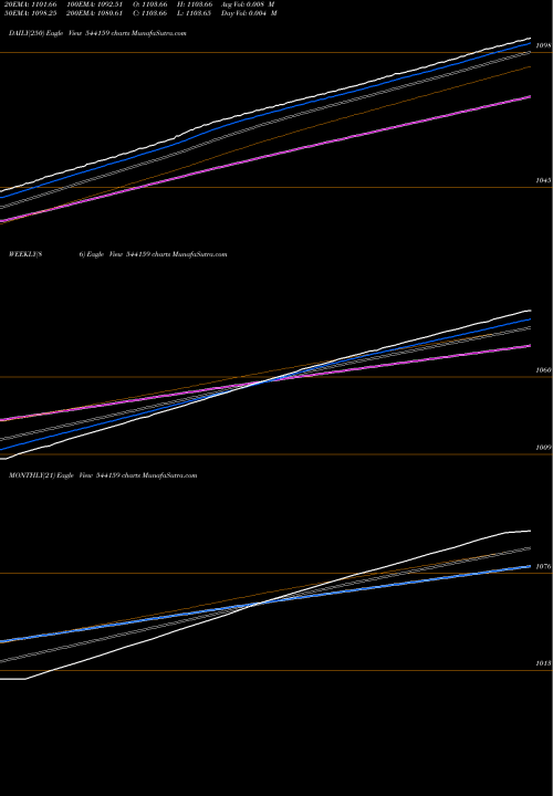 Trend of Liquidadd 544159 TrendLines LIQUIDADD 544159 share BSE Stock Exchange 