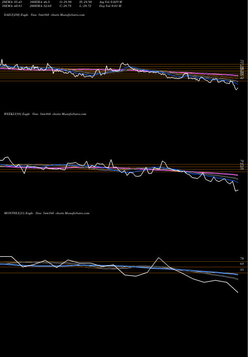 Trend of Jaykailash 544160 TrendLines JAYKAILASH 544160 share BSE Stock Exchange 