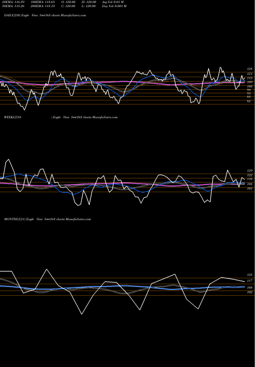 Trend of Gvl 544163 TrendLines GVL 544163 share BSE Stock Exchange 