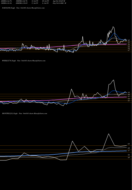 Trend of Shivam 544165 TrendLines SHIVAM 544165 share BSE Stock Exchange 
