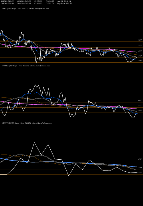 Trend of Indgn 544172 TrendLines INDGN 544172 share BSE Stock Exchange 