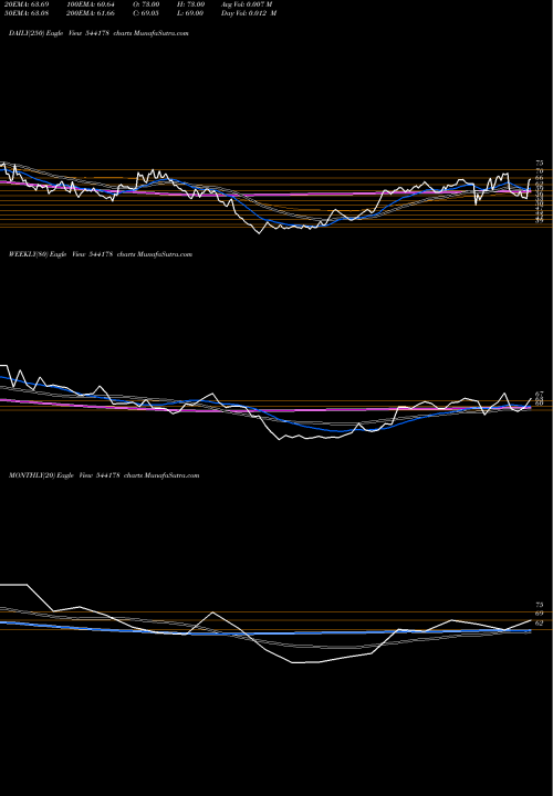 Trend of Piotex 544178 TrendLines PIOTEX 544178 share BSE Stock Exchange 