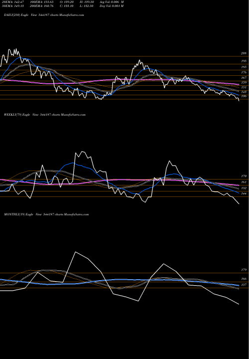 Trend of Kronox 544187 TrendLines KRONOX 544187 share BSE Stock Exchange 