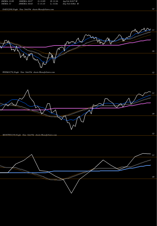Trend of Top100case 544194 TrendLines TOP100CASE 544194 share BSE Stock Exchange 