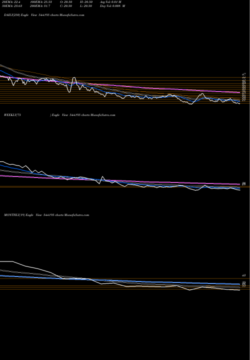 Trend of Cotfab 544195 TrendLines COTFAB 544195 share BSE Stock Exchange 