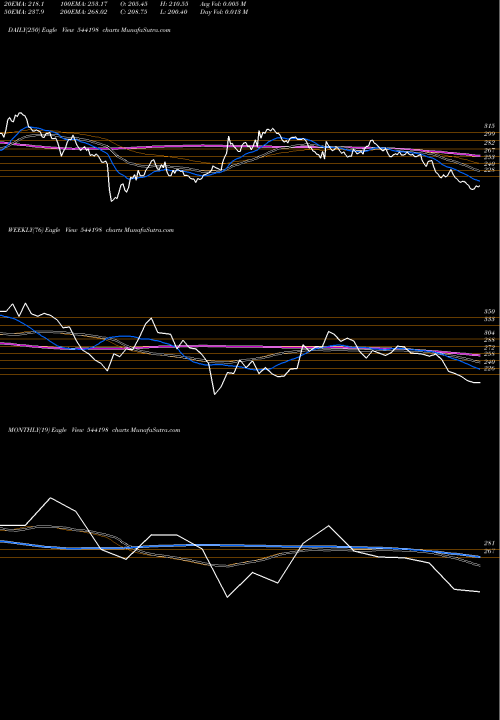Trend of Deedev 544198 TrendLines DEEDEV 544198 share BSE Stock Exchange 