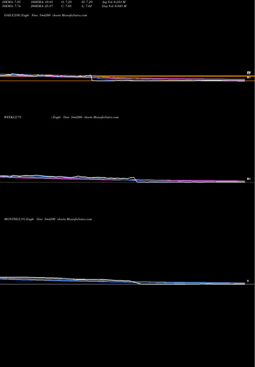 Trend of Afil 544200 TrendLines AFIL 544200 share BSE Stock Exchange 