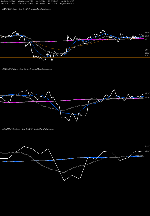 Trend of Emcure Pharmaceuticals 544210 TrendLines Emcure Pharmaceuticals Limited 544210 share BSE Stock Exchange 
