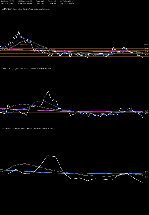 Trend of Aelea Commodities 544213 TrendLines AELEA COMMODITIES LIMITED 544213 share BSE Stock Exchange 