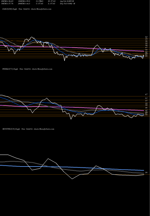 Trend of Three M 544214 TrendLines THREE M PAPER BOARDS LIMITED 544214 share BSE Stock Exchange 