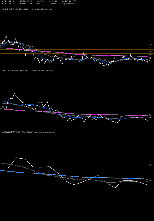 Trend of Sanstar 544217 TrendLines SANSTAR LIMITED 544217 share BSE Stock Exchange 