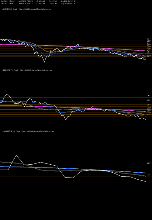 Trend of Vvip Infratech 544219 TrendLines VVIP Infratech Limited 544219 share BSE Stock Exchange 