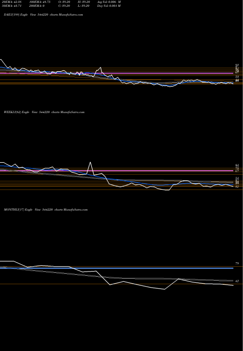 Trend of Clinitech Laboratory 544220 TrendLines Clinitech Laboratory Limited 544220 share BSE Stock Exchange 