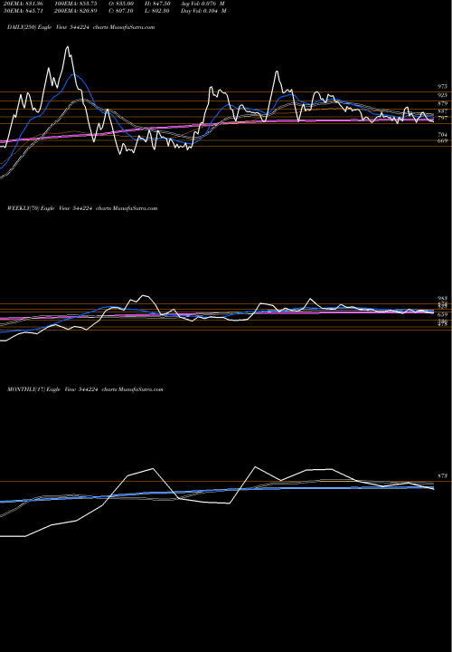Trend of Afcom Holdings 544224 TrendLines Afcom Holdings Limited 544224 share BSE Stock Exchange 