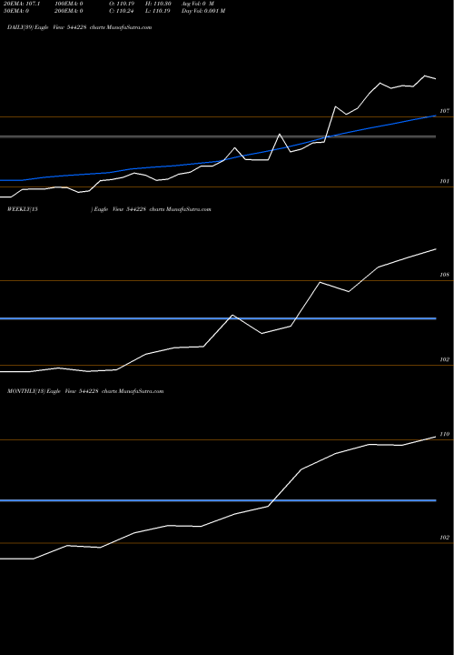 Trend of Aditya Birla 544228 TrendLines Aditya Birla Sun Life Mutual F 544228 share BSE Stock Exchange 