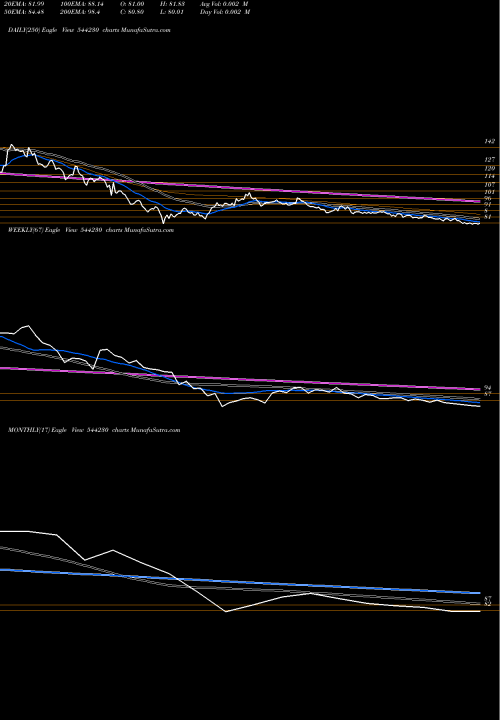 Trend of Saraswati Saree 544230 TrendLines SARASWATI SAREE DEPOT LIMITED 544230 share BSE Stock Exchange 