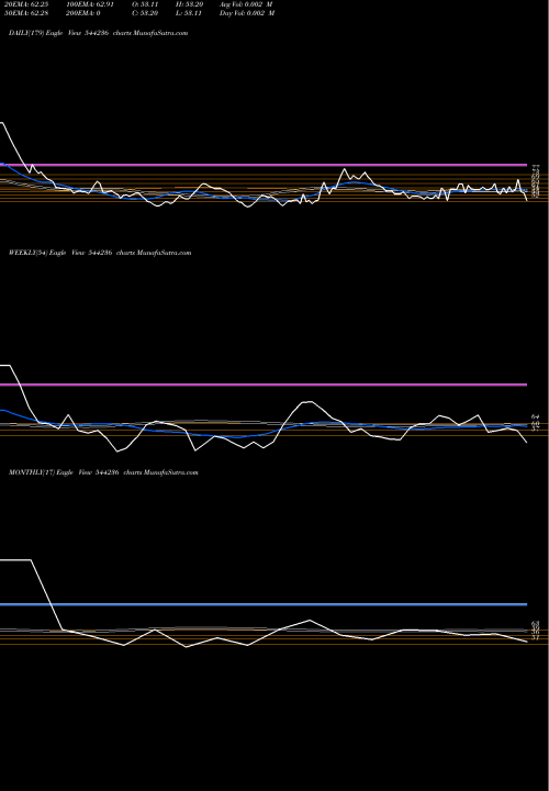 Trend of Resourceful Automobile 544236 TrendLines Resourceful Automobile Limited 544236 share BSE Stock Exchange 