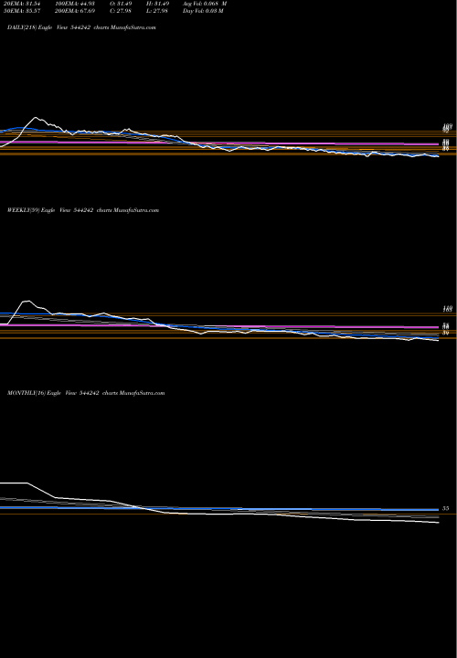 Trend of Travels Rentals 544242 TrendLines Travels & Rentals Limited 544242 share BSE Stock Exchange 