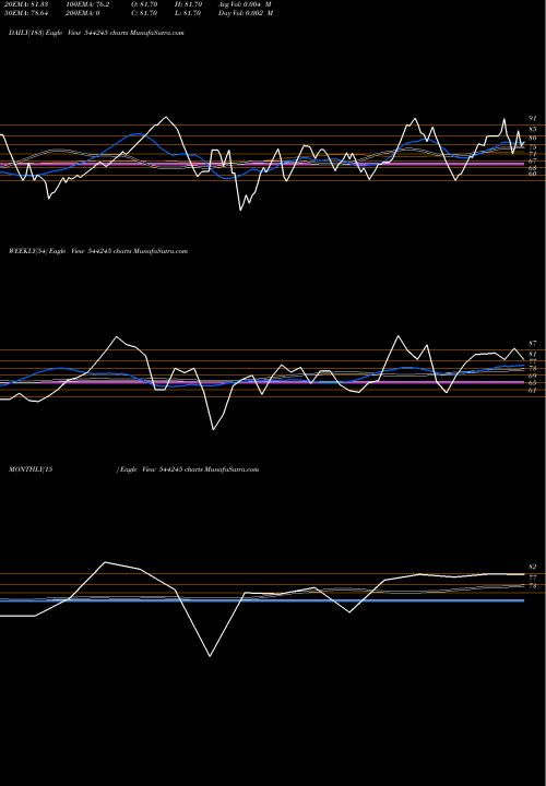 Trend of Naturewings Holidays 544245 TrendLines Naturewings Holidays Limited 544245 share BSE Stock Exchange 