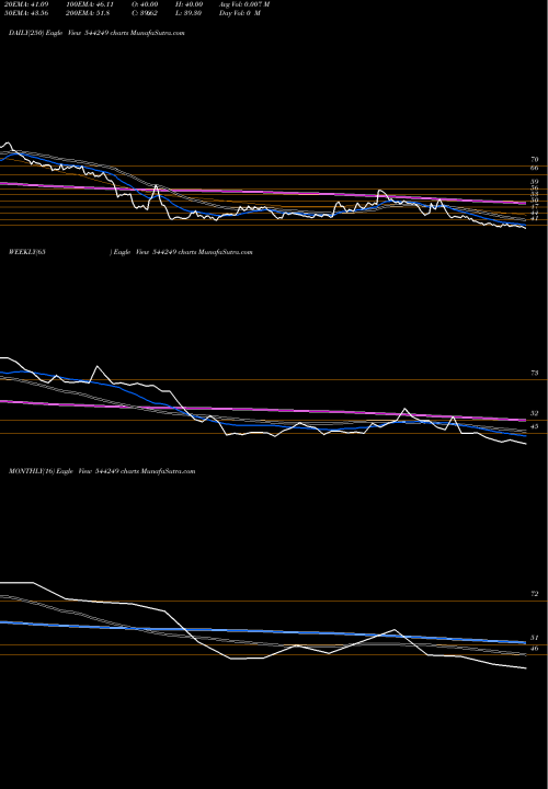 Trend of Shree Tirupati 544249 TrendLines SHREE TIRUPATI BALAJEE AGRO TR 544249 share BSE Stock Exchange 
