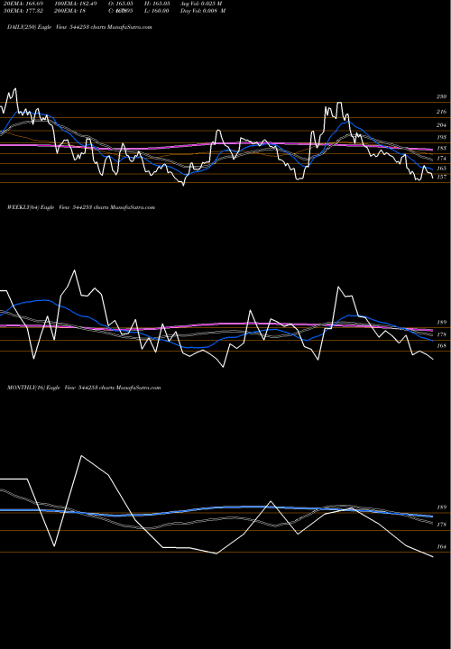 Trend of Kross 544253 TrendLines Kross Limited 544253 share BSE Stock Exchange 
