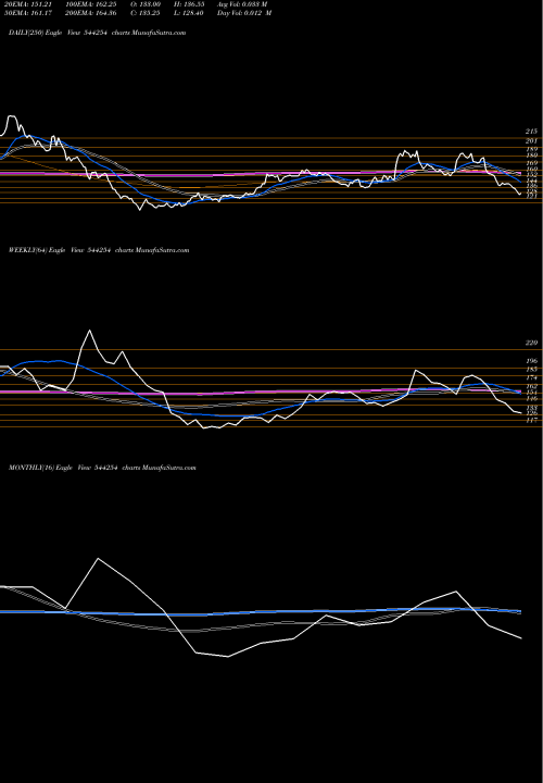 Trend of Tolins Tyres 544254 TrendLines Tolins Tyres Limited 544254 share BSE Stock Exchange 