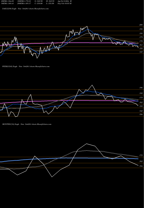 Trend of Arkade Developers 544261 TrendLines ARKADE DEVELOPERS LIMITED 544261 share BSE Stock Exchange 