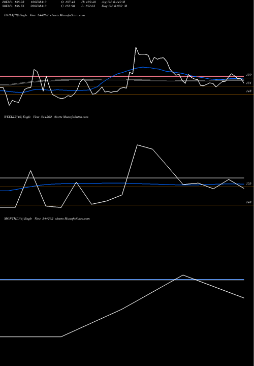 Trend of Manba Finance 544262 TrendLines Manba Finance Limited 544262 share BSE Stock Exchange 