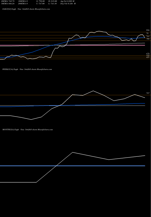 Trend of Krn Heat 544263 TrendLines KRN HEAT EXCHANGER AND REFRIGE 544263 share BSE Stock Exchange 