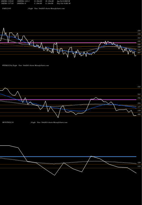 Trend of Nexxus Petro 544265 TrendLines Nexxus Petro Industries Limite 544265 share BSE Stock Exchange 