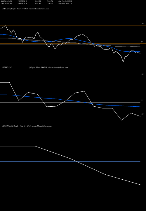 Trend of Mirae Asset 544268 TrendLines Mirae Asset Mutual Fund 544268 share BSE Stock Exchange 