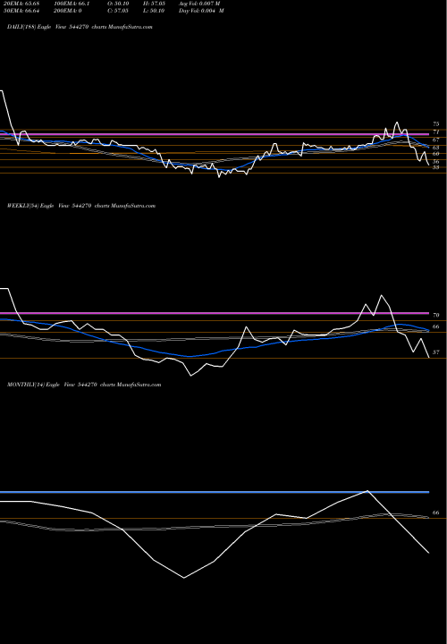 Trend of Khyati Global 544270 TrendLines Khyati Global Ventures Limited 544270 share BSE Stock Exchange 