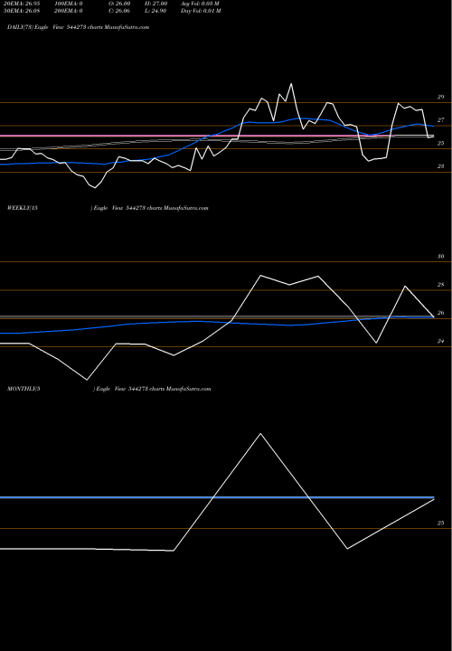 Trend of Mangalam Global 544273 TrendLines MANGALAM GLOBAL ENTERPRISE LIM 544273 share BSE Stock Exchange 