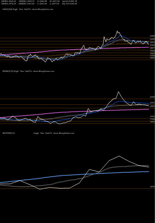 Trend of Hyundai Motor 544274 TrendLines HYUNDAI MOTOR INDIA LIMITED 544274 share BSE Stock Exchange 