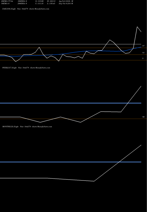 Trend of Occl 544278 TrendLines OCCL Limited 544278 share BSE Stock Exchange 