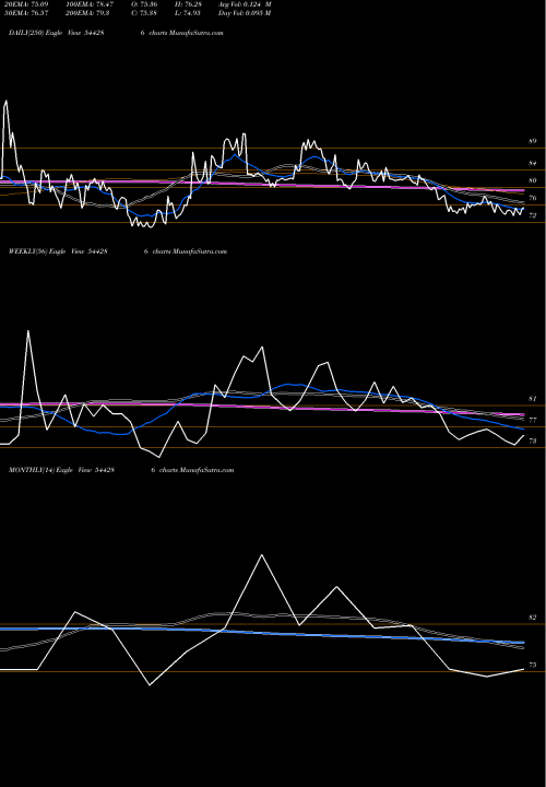 Trend of Niva Bupa 544286 TrendLines NIVA BUPA HEALTH INSURANCE COM 544286 share BSE Stock Exchange 