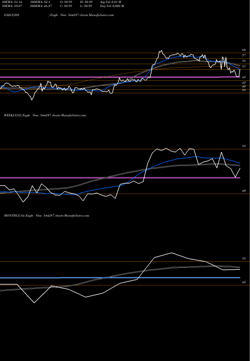 Trend of Mangal Compusolution 544287 TrendLines Mangal Compusolution Limited 544287 share BSE Stock Exchange 