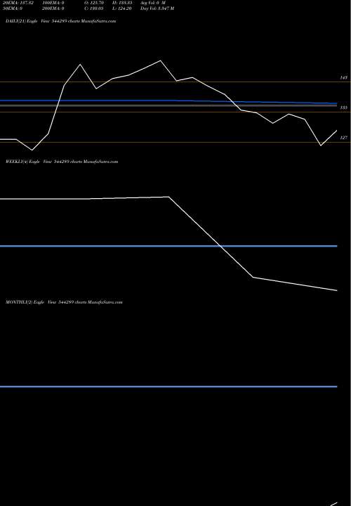 Trend of Ntpc Green 544289 TrendLines NTPC GREEN ENERGY LIMITED 544289 share BSE Stock Exchange 