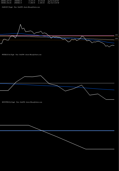 Trend of Enviro Infra 544290 TrendLines ENVIRO INFRA ENGINEERS LIMITED 544290 share BSE Stock Exchange 