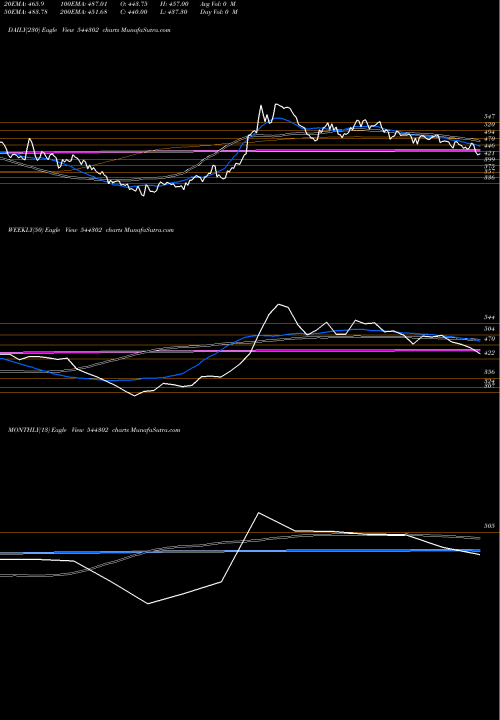 Trend of Innovana Thinklabs 544302 TrendLines Innovana Thinklabs Limited 544302 share BSE Stock Exchange 