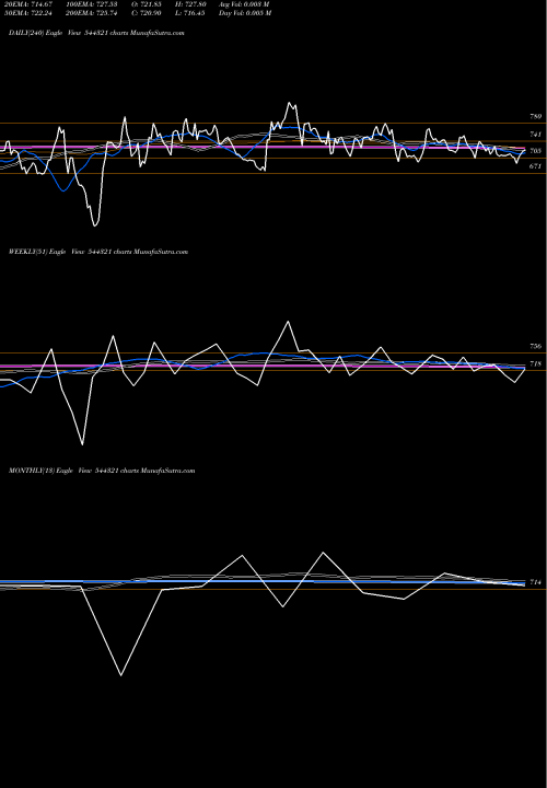 Trend of Ventive Hospitality 544321 TrendLines Ventive Hospitality Limited 544321 share BSE Stock Exchange 