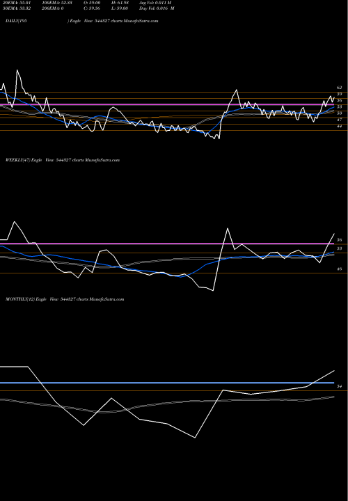 Trend of Technichem Organics 544327 TrendLines TECHNICHEM ORGANICS LIMITED 544327 share BSE Stock Exchange 