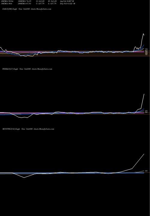 Trend of Parmeshwar Metal 544330 TrendLines PARMESHWAR METAL LIMITED 544330 share BSE Stock Exchange 