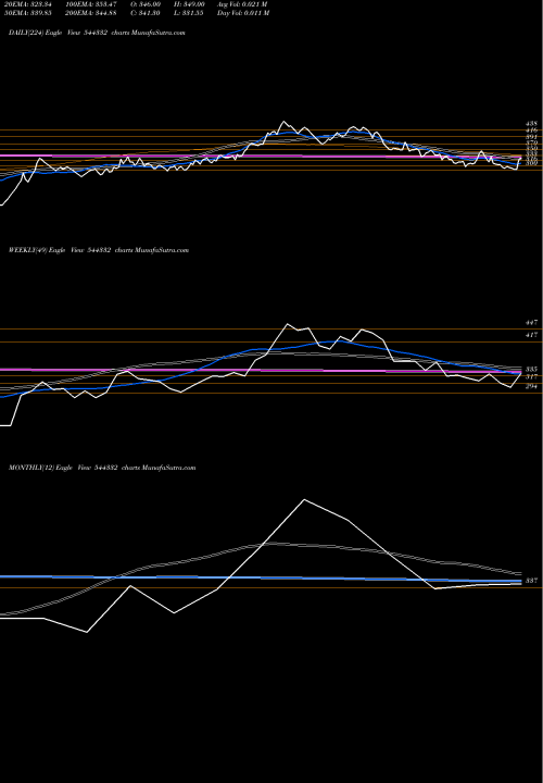 Trend of Fabtech Technologies 544332 TrendLines FABTECH TECHNOLOGIES CLEANROOM 544332 share BSE Stock Exchange 