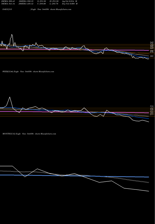 Trend of Quadrant Future 544336 TrendLines Quadrant Future Tek Limited 544336 share BSE Stock Exchange 